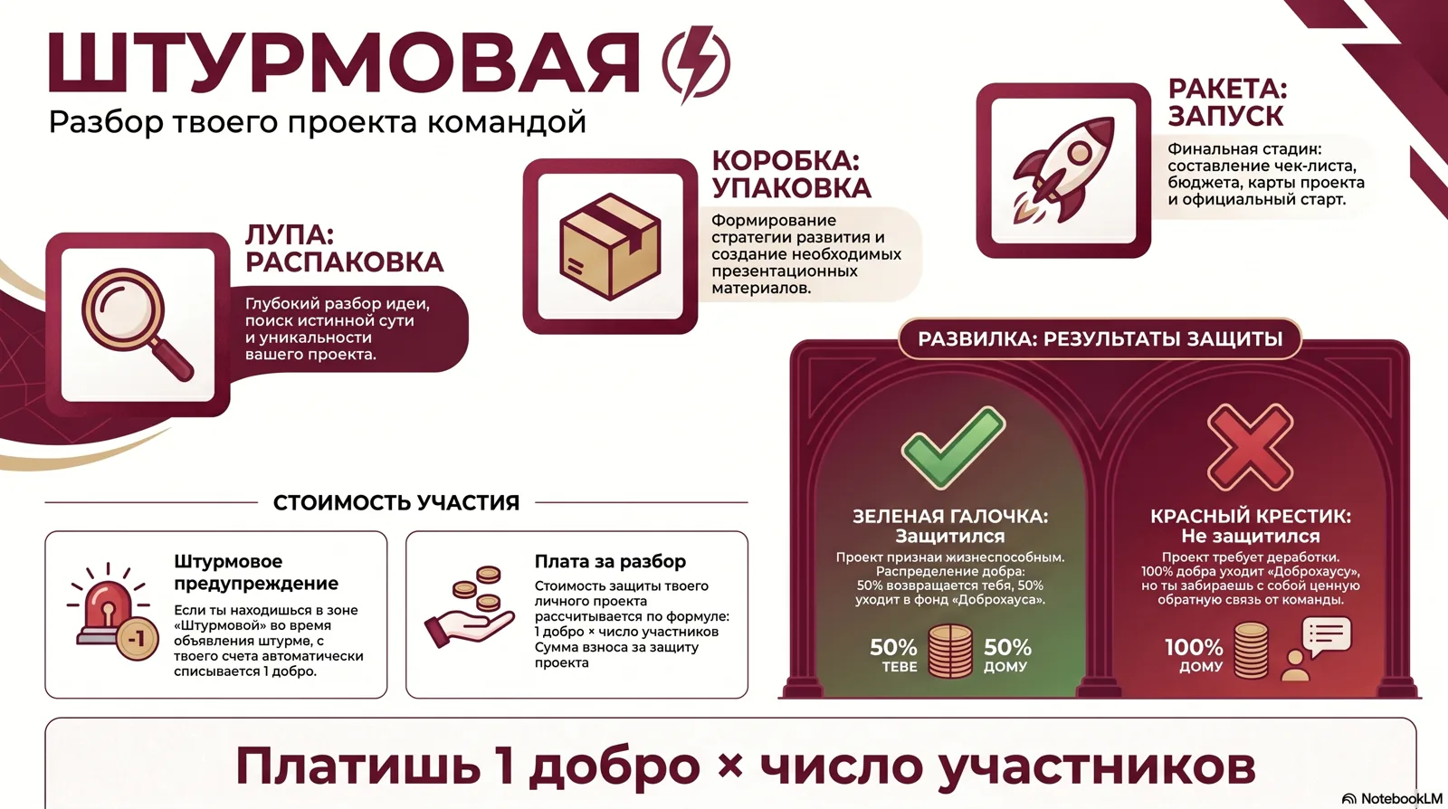 Штурмовая