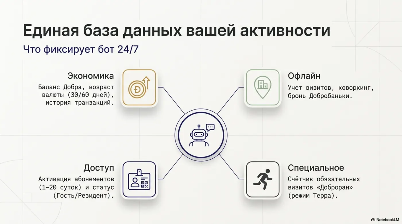 Руководство по боту — страница 2