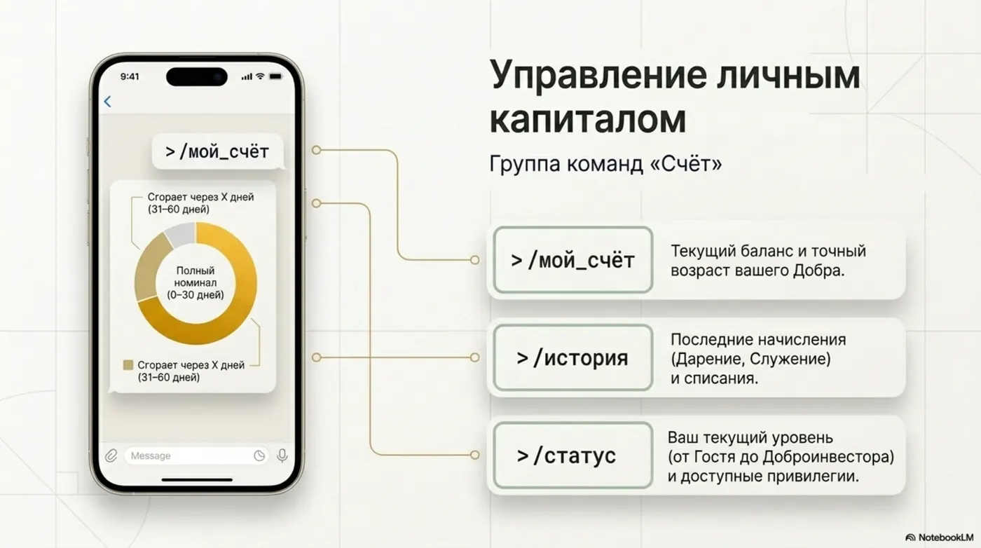 Руководство по боту — страница 3