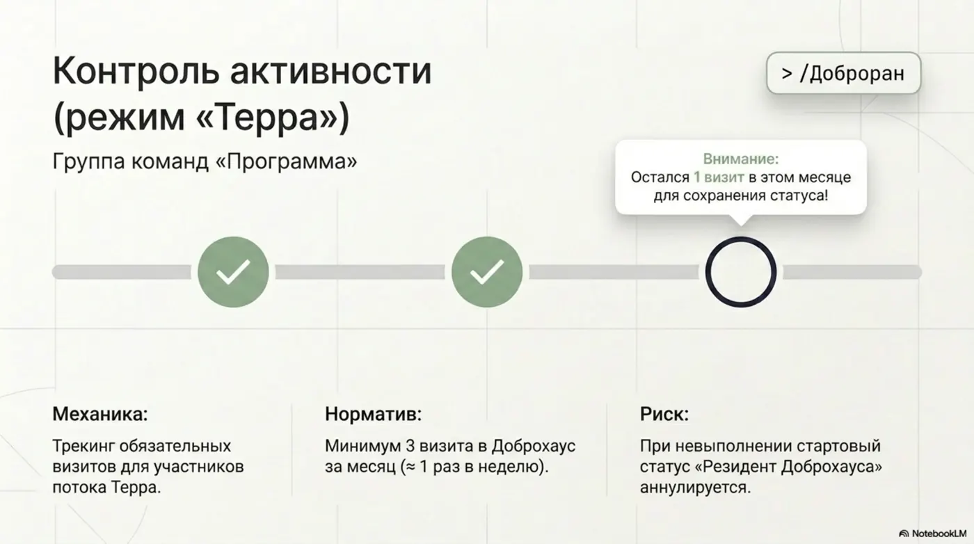 Руководство по боту — страница 5