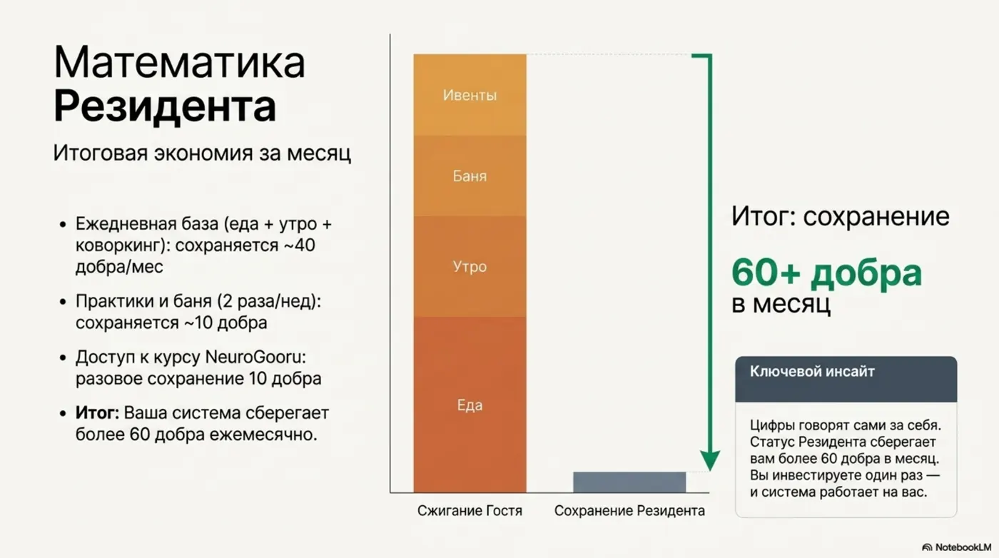 Бонусы Резидента — страница 12