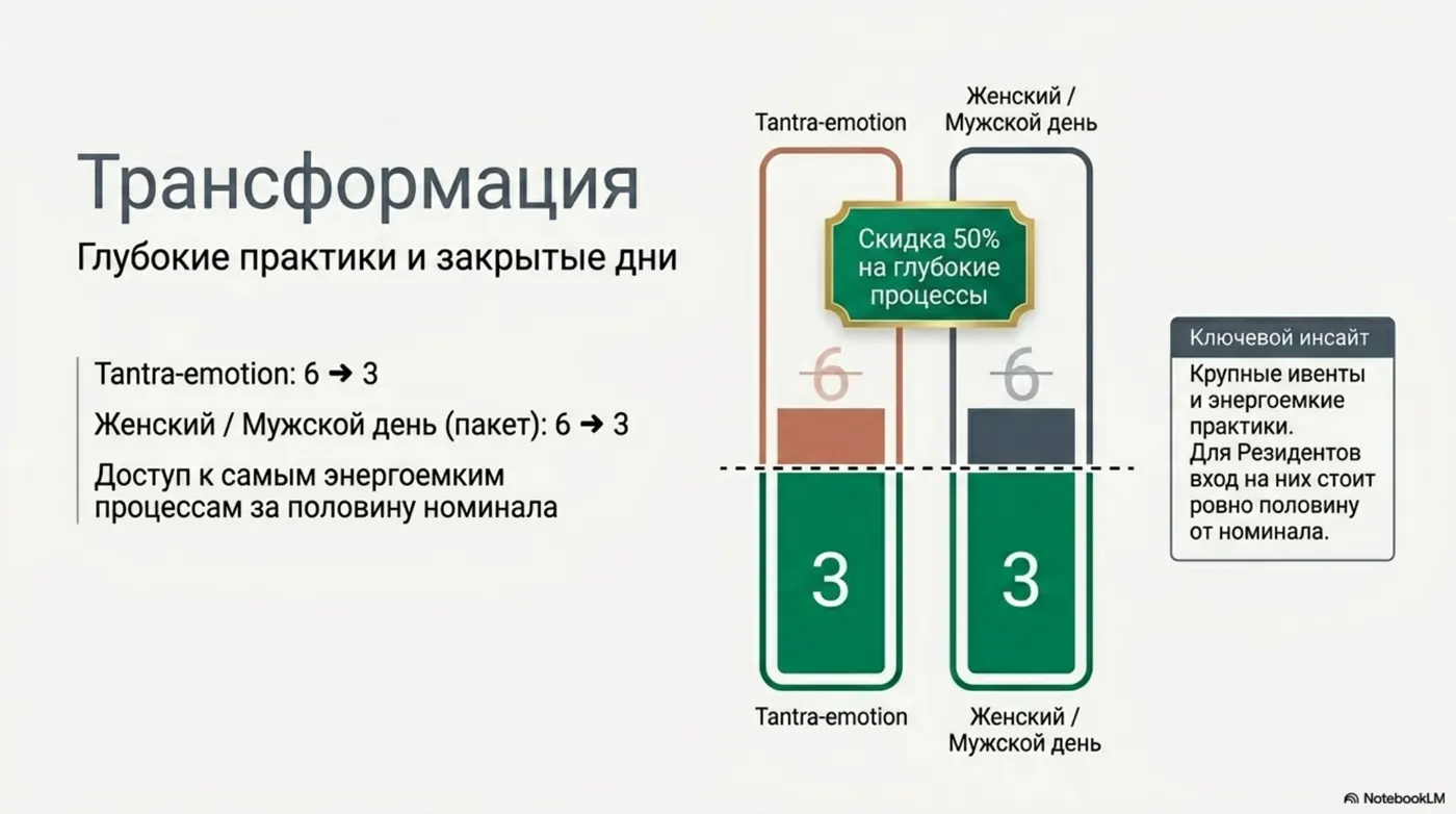 Бонусы Резидента — страница 8