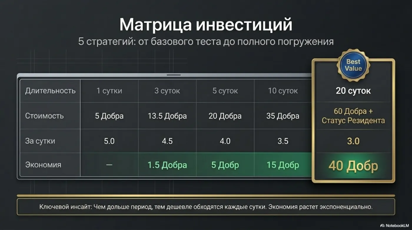 Абонементы — страница 3