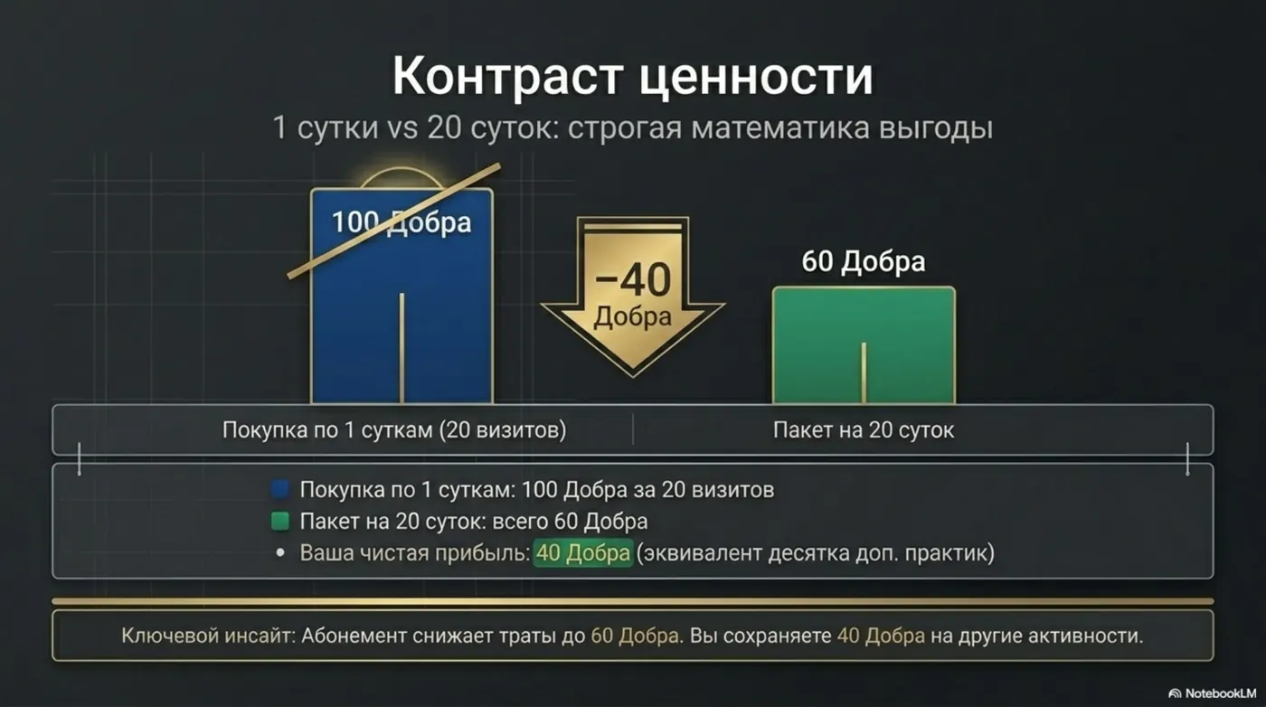 Абонементы — страница 4