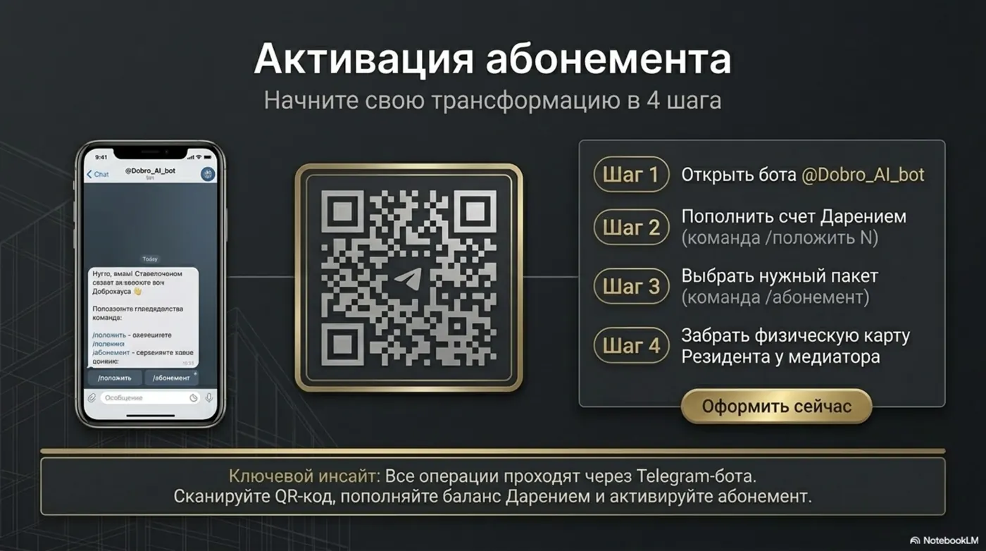 Абонементы — страница 7